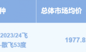 “双11”飞天茅台零售价趋稳，均价约1977元