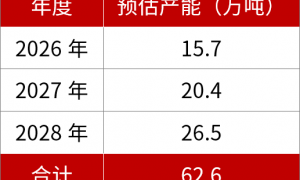 涉固态电池，688388与宁德时代约定大单