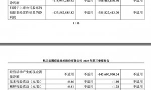 无人机采购项目涉嫌存在违规行为 航天宏图遭军采网“拉黑”三年