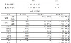 大乐透开9注1000万无追加 奖池余额11.36亿元